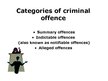 Prezentációk 'Criminal Proceedings', 3.                