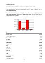 Üzleti tervek 'Nightclub "LaRiga"', 15.                