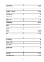 Üzleti tervek 'Nightclub "LaRiga"', 16.                