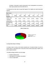 Üzleti tervek 'Nightclub "LaRiga"', 19.                