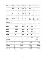 Üzleti tervek 'Nightclub "LaRiga"', 29.                