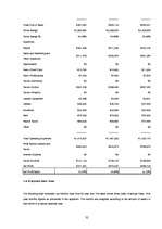 Üzleti tervek 'Nightclub "LaRiga"', 32.                