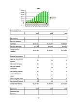 Üzleti tervek 'Nightclub "LaRiga"', 33.                