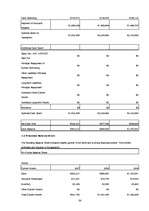 Üzleti tervek 'Nightclub "LaRiga"', 34.                