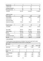 Üzleti tervek 'Nightclub "LaRiga"', 35.                