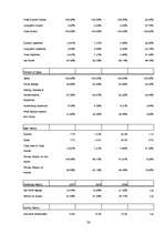 Üzleti tervek 'Nightclub "LaRiga"', 36.                