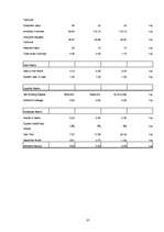 Üzleti tervek 'Nightclub "LaRiga"', 37.                