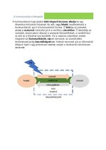 Összefoglalók, jegyzetek 'Nyelvtan érettségi tétel: A kommunikációs folyamat tényezői és funkciói', 3.                