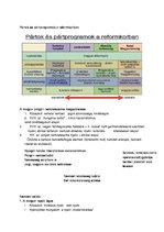 Összefoglalók, jegyzetek 'Magyarország részletes történelme 1790 és 1848 között', 12.                