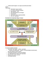 Összefoglalók, jegyzetek 'Magyarország részletes történelme 1790 és 1848 között', 13.                