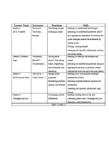 Gyakorlati jelentések 'Report on Teaching Practice in Basic School', 8.                