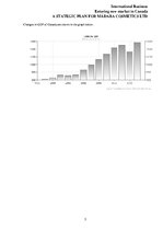 Esszék 'International Business', 6.                