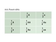 Prezentációk 'Egy gén által meghatározott tulajdonság öröklődése', 14.                