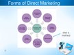Prezentációk 'Direct Marketing and Telemarketing Basics', 7.                
