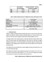 Összefoglalók, jegyzetek 'Tourism Situation in Thailand', 5.                