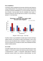 Kutatási anyagok 'A hagyományos utazási irodák szerepe az internet világában', 29.                