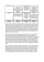 Üzleti tervek 'Digital Communications Campaign', 17.                