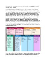 Üzleti tervek 'Digital Communications Campaign', 18.                