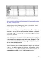 Kutatási anyagok 'An Analysis of Their Social Media Strategy', 12.                