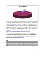 Kutatási anyagok 'An Analysis of Their Social Media Strategy', 20.                