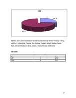 Kutatási anyagok 'An Analysis of Their Social Media Strategy', 21.                