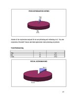 Kutatási anyagok 'An Analysis of Their Social Media Strategy', 23.                