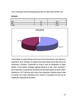 Kutatási anyagok 'An Analysis of Their Social Media Strategy', 24.                