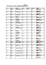 Kutatási anyagok 'Deutsche und Lettische Fuβballnationalmannschaften', 35.                