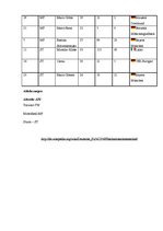 Kutatási anyagok 'Deutsche und Lettische Fuβballnationalmannschaften', 36.                