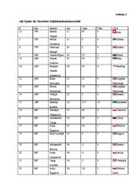 Kutatási anyagok 'Deutsche und Lettische Fuβballnationalmannschaften', 37.                