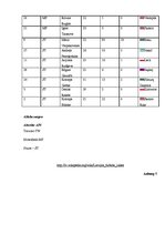 Kutatási anyagok 'Deutsche und Lettische Fuβballnationalmannschaften', 38.                