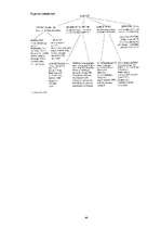 Kutatási anyagok 'Entlehnungen aus dem Englischen', 49.                