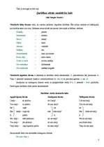 Összefoglalók, jegyzetek 'Angļu valodas likumi', 6.                