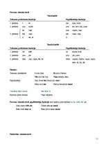 Összefoglalók, jegyzetek 'Angļu valodas likumi', 11.                