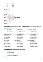 Összefoglalók, jegyzetek 'Angļu valodas likumi', 14.                