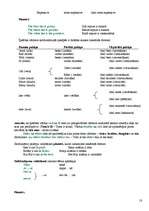 Összefoglalók, jegyzetek 'Angļu valodas likumi', 18.                