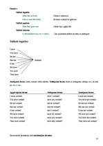 Összefoglalók, jegyzetek 'Angļu valodas likumi', 20.                