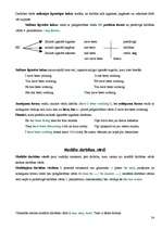 Összefoglalók, jegyzetek 'Angļu valodas likumi', 24.                