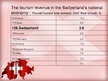 Prezentációk 'Switzerland from a Tourism Point of View', 5.                
