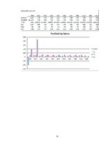 Üzleti tervek 'Ossur: Establishing Manufactory Facility in China', 16.                