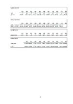 Üzleti tervek 'Ossur: Establishing Manufactory Facility in China', 17.                