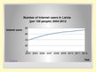 Prezentációk 'Mobile Internet Usage in Latvia', 4.                