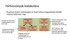 Prezentációk 'A dualizmus megszilárdulása', 3.                