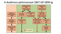 Prezentációk 'A dualizmus megszilárdulása', 11.                