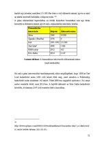 Záródolgozatok 'Humanitárius intervenciók a Közel-Keleten, különös tekintettel a Gázai övezetben', 54.                