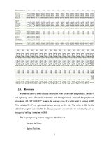 Kutatási anyagok 'Project', 7.                