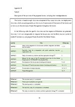 Kutatási anyagok 'Project', 16.                