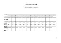 Üzleti tervek 'Business Plan "Hotel Roxana"', 25.                