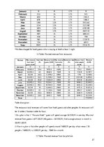 Üzleti tervek 'Business Plan "Hotel Roxana"', 27.                