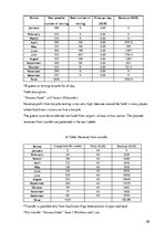 Üzleti tervek 'Business Plan "Hotel Roxana"', 28.                